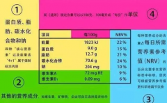 預(yù)包裝食品標簽標注問題匯總